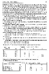 Таблица 4.121. <a href="/info/2736">Химический состав</a> материалов без диэлектрических добавок