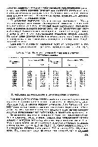 Таблица VI-8. Плотность аммиачной воды при различном содержании аммиака