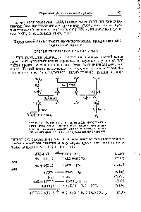 Фиг. 18. Фотосинтез е <a href="/info/710957">первичным фотохимическим процессом</a> в <a href="/info/1813980">виде окислительно</a>-восстанови-тельной <a href="/info/2599">реакции между</a> двумя промежуточными катализаторами (третья четырехквантовая теория).