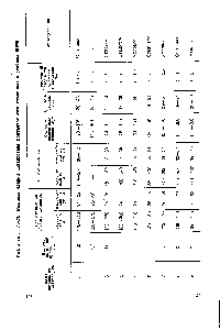 Таблица VI-23. Режнмы сварки <a href="/info/403907">шланговым полуавтоматом</a> стыковых и угловых швов