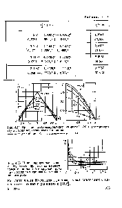 Рис. 4.32. Профили стабилизированных скоростей (а) и температуры (б) в <a href="/info/785693">потоке неньютоновских</a> жидкостей 