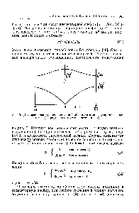 Рис. 3. <a href="/info/649091">Дисперсионная кривая</a> для линейной двухатомной цепи <a href="/info/836664">оптическая ветвь</a> (вверху) и <a href="/info/19481">акустическая ветвь</a> (внизу).