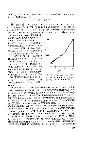 Рис. 68. <a href="/info/825363">Зависимость вязкости полистирола</a> от молекулярного веса при 217 °С.
