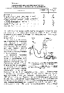 Рис. 135. <a href="/info/473355">Схема установки гидроформинга</a> с кипящим слоем катализатора 