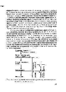 Рис. 11.6. Схема гидролиза полисахаридов древесины в <a href="/info/165857">концентрированных минеральных</a> кислотах