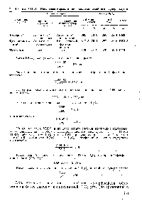 Таблица VIII,12. <a href="/info/767404">Расходные нормы</a> в <a href="/info/697543">производстве двойного</a> суперфосфата