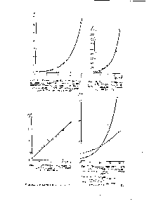 Рис. 19. <a href="/info/307250">Интегральная функция распределения</a> по <a href="/info/2894">энергиям активации</a> <a href="/info/94589">адсорбционного процесса</a> для кислорода на сахарном угле,по даннымКейер и Рогинского 