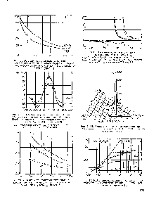 Рис. 29.12. Зависимость фактора спектроскопического расщепления g от частоты для монокристалла (N 0)0 95 (РеО)о о5 РегОз