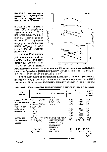 Таблица 1У-4. <a href="/info/375380">Степень влияния</a> ДП на энтальпию и <a href="/info/3624">энтропию процессов</a> в растворах