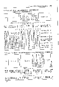 Таблица 33. <a href="/info/1595676">Меры электродвижущей силы</a> (нормальные элементы)