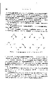 Рис. 12.7. <a href="/info/487946">Валентные структуры</a> молекулы НгО.