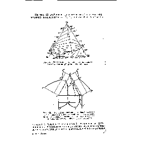 Рис. 42. <a href="/info/1458472">Диаграмма состояния системы цинк</a> — олово — кадмий (Лоренц и Пломбридж),