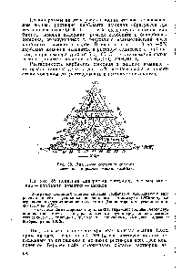 Рис. 58. <a href="/info/315031">Диаграмма состояния системы</a> <a href="/info/934895">мочевина—карбамат аммония</a>—аммиак.