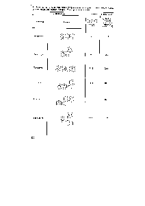 Таблица 17.1. <a href="/info/379191">Характеристики удерживания</a> изомерных полиароматических углеводородов на <a href="/info/143010">разных адсорбентах</a> из разных элюентов