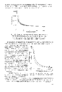 Рис. 47. <a href="/info/131729">Влияние интенсивности</a> ультразвука на деструкцию полистирола.