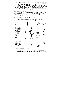 Таблица 20.33. <a href="/info/679937">Основные колебательные частоты</a> (см ) некоторых средних ортофосфатов