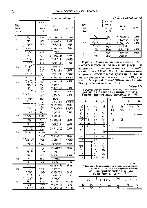Таблица 7.10 Пределы обнаружения элементов, достигаемые методом МС-ана.11иза с ИСП на <a href="/info/1886021">приборе модели</a> Elan-5000 <a href="/info/1755543">фирмы Перкин</a>-Эльмер , нг мл [97]