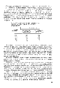Таблица 4. Степень асимметрии макромолекул нитрата целлюлозы <a href="/info/397876">различной степени</a> полимеризации