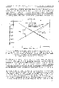 Рис. 25. Численное совпадение наклонов кривой спада потенциала и <a href="/info/144975">кривых скорости</a> <a href="/info/603011">выделения кислорода</a> (истинная <a href="/info/1060275">тафелевская кривая</a>) при разомкнутой цепи для случая, когда объем выделившегося кислорода линейно меняется с потенциалом (постоянная емкость [32]).