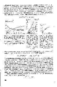 Рис. VIП,7. <a href="/info/24329">Изменение концентрации</a> радикалов при фотолизе у-облученного при 77° К метанола [87] 