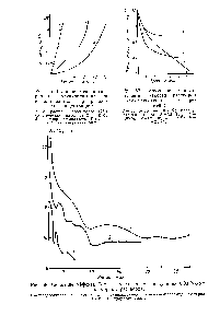 Рис. 57, Изменение <a href="/info/5996">относительной вязкости</a> растворов полиэтиленоксидов во времени 
