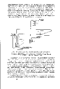 Рис. 43. <a href="/info/13990">Схема установки</a> концентратомера серной кислоты 