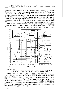 Рис. 73. <a href="/info/2482">Диаграмма состояния</a> для неизоморфных систем, <a href="/info/1484579">образующих устойчивое химическое соединение</a> (система Н2О—РеС1з).