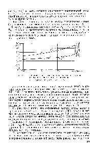 Рис. 10-11, Динамическая податливость опоры и <a href="/info/398947">масляной пленки</a> в вертикальном направлении.