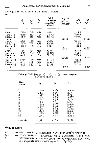 Таблица 7.16. Анализ клеток паренхимы флоэмы 