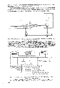 Фиг. 101. Схема устапошси для <a href="/info/185379">обезвреживания сточных</a> вод, содержащих тетраэтилсвинец.