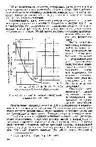 Рис. 47. Растворимость гексаметилентетрамина в аммиачных растворах.