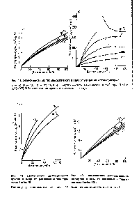 Рис. 18. <a href="/info/3436">Зависимость растворимости</a> аргона в воде от давления и температуры (табл. 6)