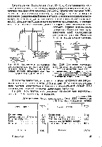 Рис. П-16. Диаграмма материального баланса подсистемы синтеза ХТС производства аммиака 