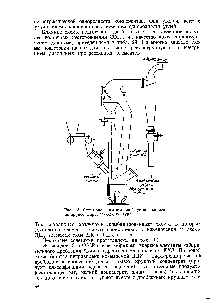 Рис. 13. <a href="/info/1506996">Схема экспериментальной установки</a> вен-тилируемогц дробильного контура.