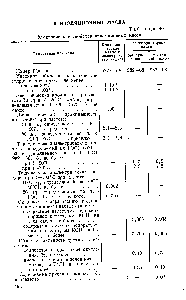 Таблица 40 <a href="/info/57028">Электрические свойства</a> изоляционных масел