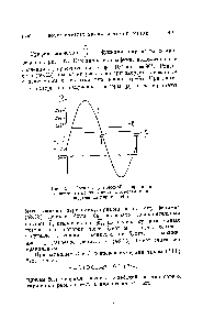 Рис. 97. <a href="/info/107041">Поток акустической энергии</a> в зависимости от положения плоскости теплоподвода по длине трубы.