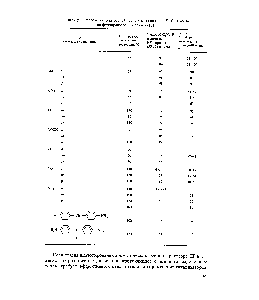 Таблица 3. Разложение диазосолей <a href="/info/35821">производных анилина</a> X- СйН4-ЫН2 до фторпроизводных бензола [31]