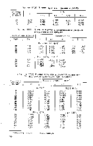 Таблица 111,44. Плотность и вязкость амино-поташных растворов при различных температурах