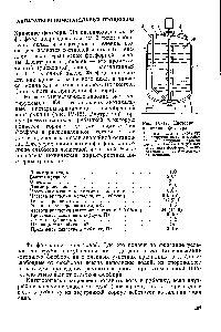 Рис. IV-12. Цистерна — хранилище фосфора 