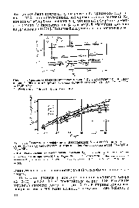 Рис. П-34. <a href="/info/579309">Сравнение экспериментальных значений</a> Рк с рассчитанными по уравнению (П.60) при <a href="/info/29941">абсорбции аммиака</a> соляной кислотой (Д=3,0-10- м, Ь = = 11,45 м/с) 