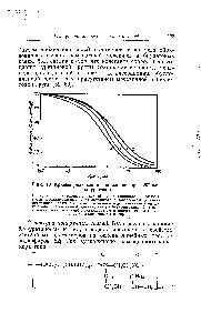 Рис. 13. <a href="/info/117480">Кривые релаксации напряжения</a> при 120° для полиуретанов.
