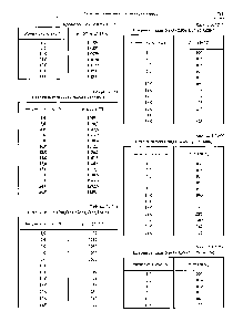 Таблица 3.1.264 Натрия силикат МагО 1,698102 (163,52096)