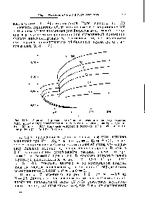 Рис. 11.9.1. Кривые нейтральной устойчивости течения около вертикальной поверхности в виде зависимости частоты ш от теплового <a href="/info/78224">числа Грасгофа</a> для Рг = 0,7 и Зс = 0,94 (<a href="/info/20216">двуокись углерода</a> в воздухе). (С разрешения авторов работы [11]. 1976, АЮЬЕ.)