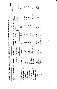 Таблица 6.1. Хшическвй состав кормовых дрожжей е некоторых бежовых кормов