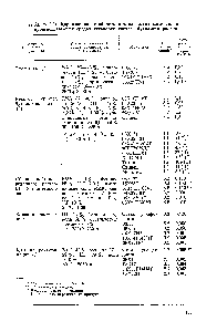 Таблица 2.21. <a href="/info/109997">Коррозионная стойкость металлических</a> материалов в <a href="/info/400180">производственных средах</a> <a href="/info/402371">установки синтеза</a> бутилметакрилата