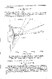 Рис. VI 1.2. Диаграмма для <a href="/info/1621026">определения теоретической степени</a> разложения апатита <a href="/info/6866">фосфорной кислотой</a> применительно к условиям поточного способа производства двойного суперфосфата.