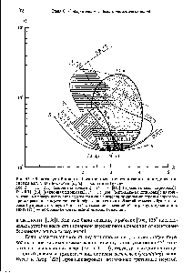 Рис. 33. <a href="/info/64909">Области устойчивости</a> бесконечных пространственно-<a href="/info/807551">периодических систем</a> валов на плоскости (f , R) — баллоны Буссе 