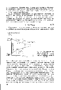 Рис. 1.6. <a href="/info/10700">Поляризационная кривая</a> для анодной и катодной полуреакций, составляющих <a href="/info/223991">реакцию элемента</a> Даниеля