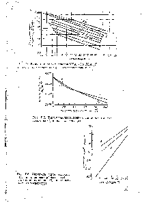 Рис. Г.6. <a href="/info/12766">Упругость паров</a> селекола (I), и пропиленкарбоната (2) и М-метилпирролидона (3) в зависимости от температуры