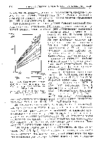 Рис. IV, 8. Соотношение, между lg Л f полуторных окислов разных металлов при температурах от 298 до 900 К 